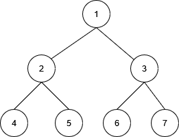 BFS and DFS, figure 3