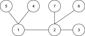 BFS and DFS, figure 4