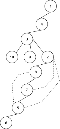 BFS and DFS, figure 7