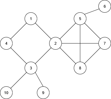 BFS and DFS, figure 8