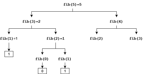 Dynamic Programming, figure 8