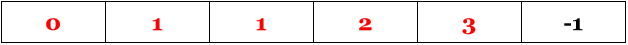 Dynamic Programming, figure 9