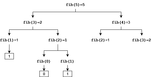 Dynamic Programming, figure 10