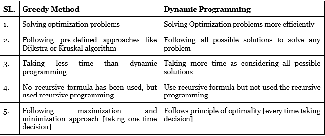 Dynamic Programming, figure 12