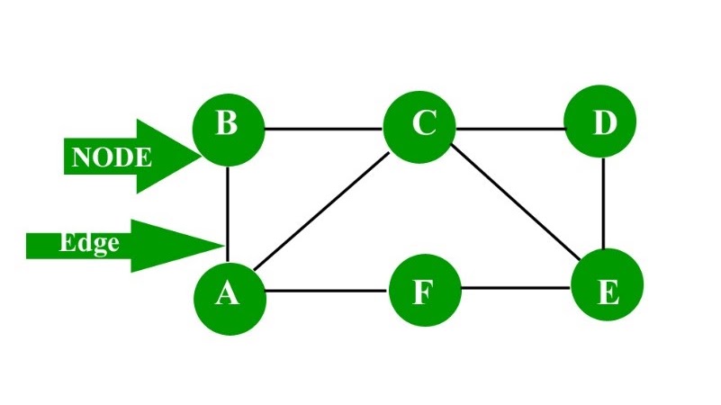 Graph Theory, figure 1