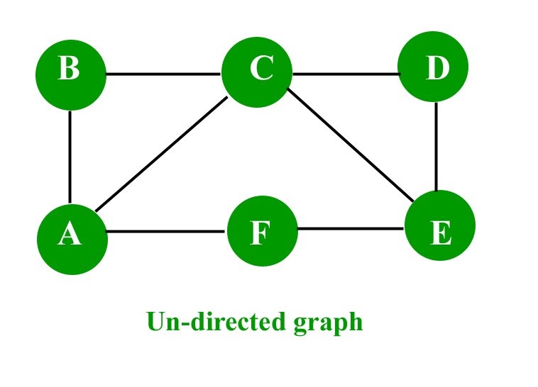 Graph Theory, figure 2
