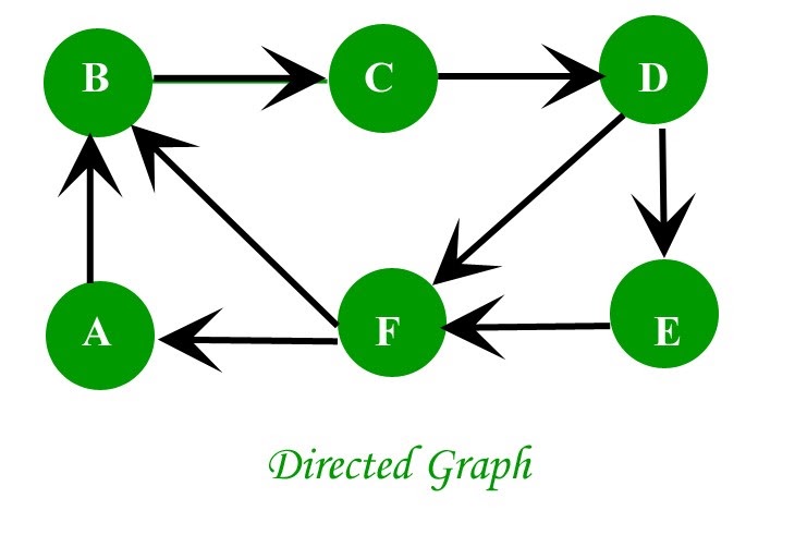 Graph Theory, figure 3