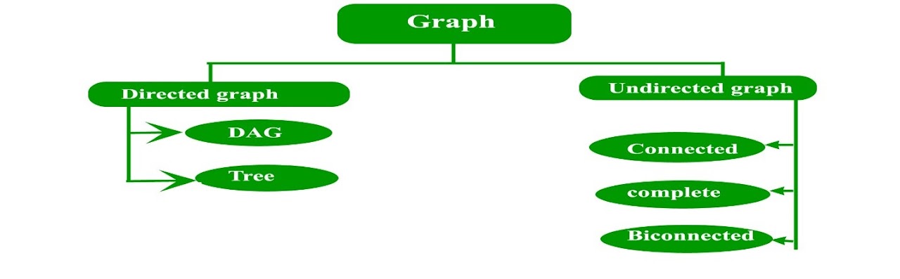 Graph Theory, figure 4