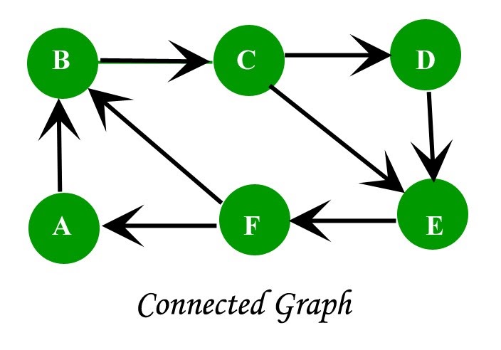 Graph Theory, figure 5
