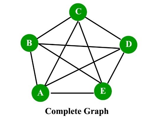 Graph Theory, figure 6