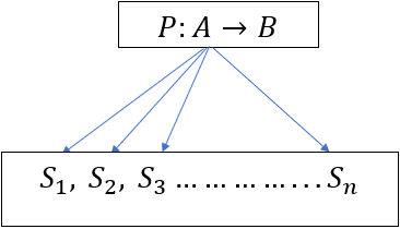 Greedy Method, figure 1
