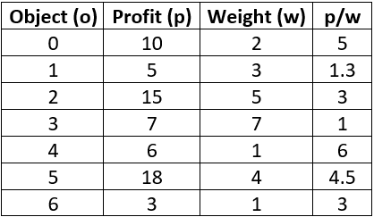 Greedy Method, figure 3
