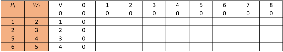 Greedy Method, figure 6