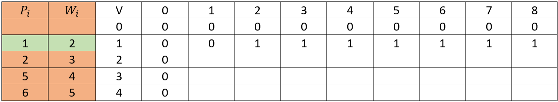 Greedy Method, figure 7