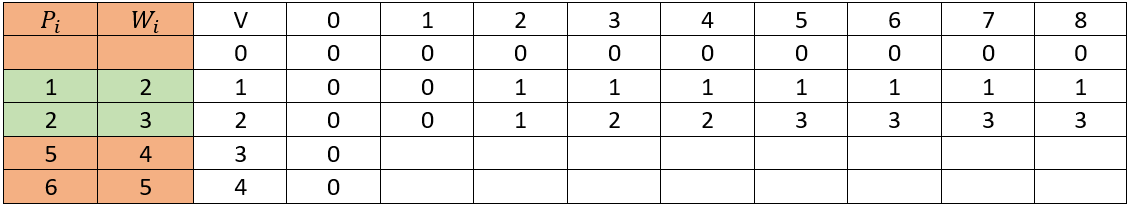Greedy Method, figure 8