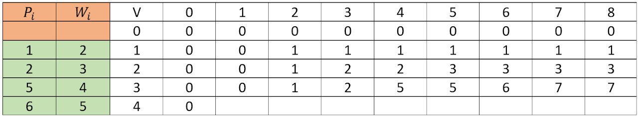 Greedy Method, figure 10