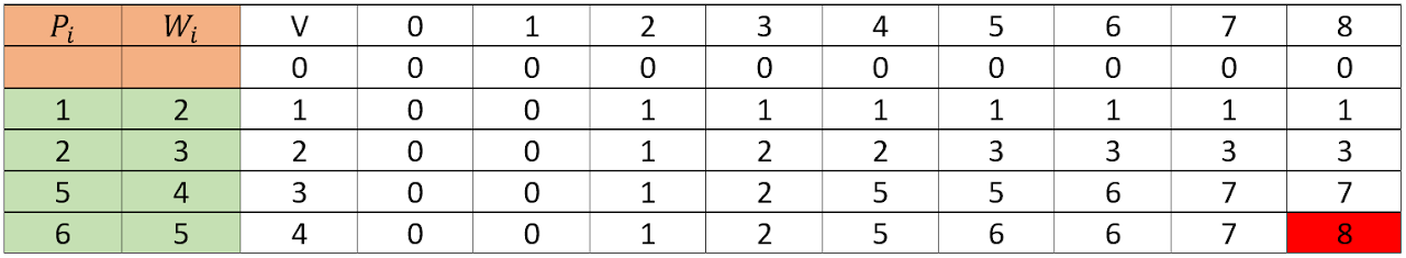 Greedy Method, figure 13