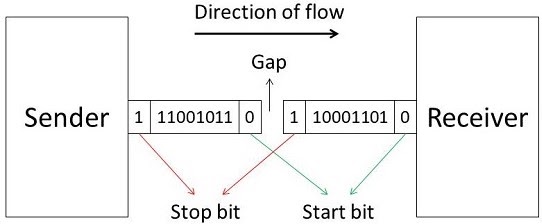 Huffman Coding, figure 1