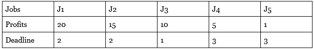 Job Sequencing with Deadline, figure 1