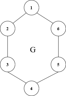 Minimum Cost Spanning Tree, figure 1