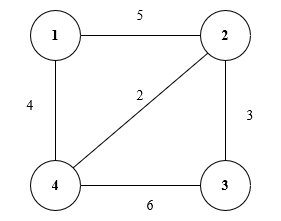 Minimum Cost Spanning Tree, figure 2