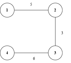 Minimum Cost Spanning Tree, figure 3