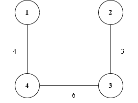 Minimum Cost Spanning Tree, figure 4