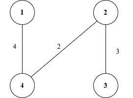 Minimum Cost Spanning Tree, figure 5
