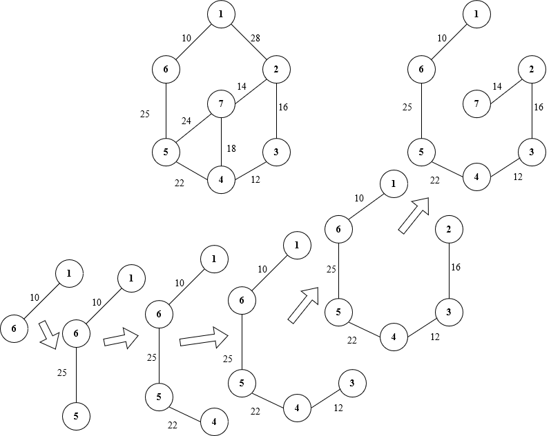 Minimum Cost Spanning Tree, figure 6