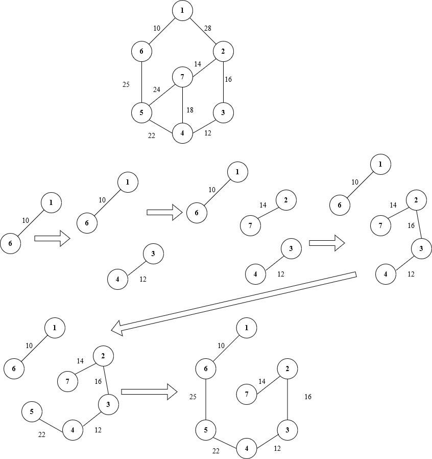 Minimum Cost Spanning Tree, figure 7