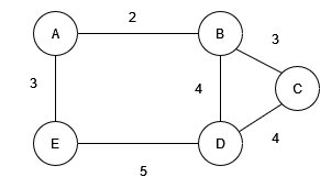 Minimum Cost Spanning Tree, figure 8