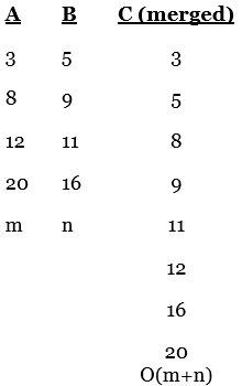 Optimal Merge Pattern, figure 1