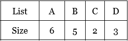 Optimal Merge Pattern, figure 2