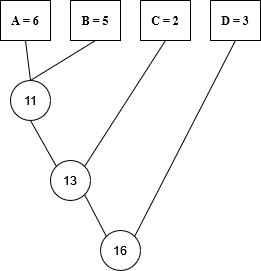 Optimal Merge Pattern, figure 3