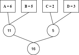 Optimal Merge Pattern, figure 4