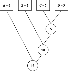 Optimal Merge Pattern, figure 5