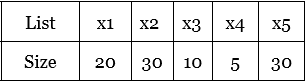 Optimal Merge Pattern, figure 6