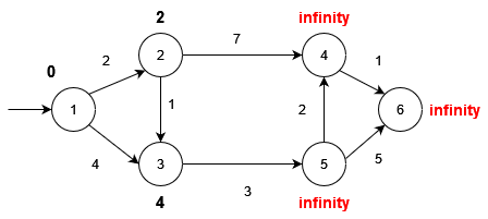 Shortest Path: Dijkstra, figure 10