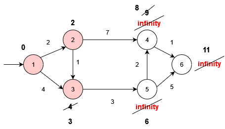 Shortest Path: Dijkstra, figure 16