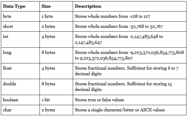 Data Types, figure 2
