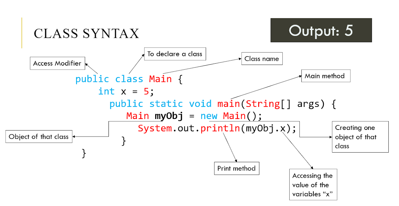 OOP Concept: Class, figure 3