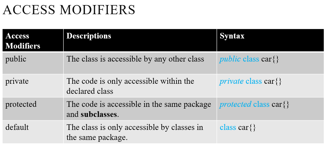 OOP Concept: Class, figure 4