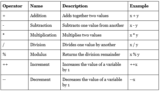 Operators, figure 3