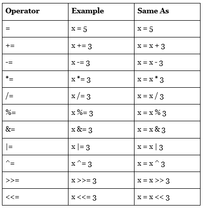 Operators, figure 4