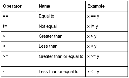 Operators, figure 5