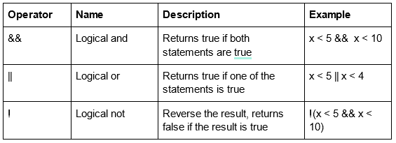 Operators, figure 6