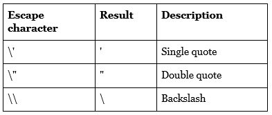 Strings, figure 10