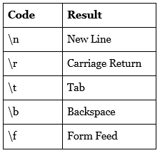 Strings, figure 14