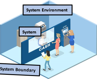 Introduction to Simulation and Modeling, figure 1