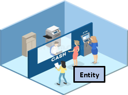 Introduction to Simulation and Modeling, figure 2